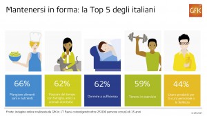 Benessere_Top 5 per rimanere in forma_Italia